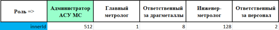 Роли1.png