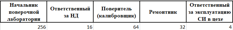 Роли2.png